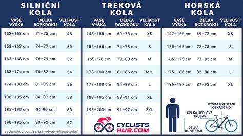 Infografika: Jak vybrat pokličky podle rozměrů kol a roztečí 4x98 mm pro Fiat Stilo