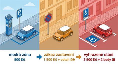Infografika: Jak funguje odtah a pokuty za špatné parkování