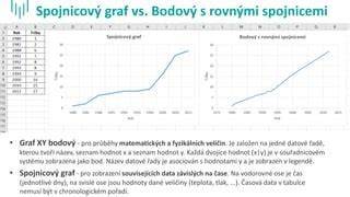 Graf zobrazení častosti problémů s převodovkami a souvisejících komponent