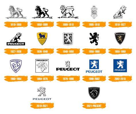 Infografika: Historie loga PEUGEOT a symbol lvů