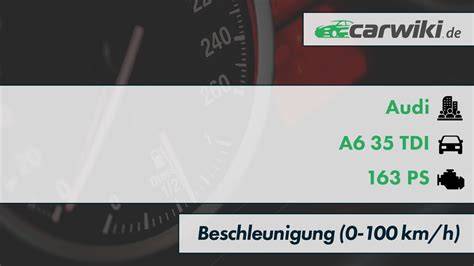 Infografika parametrov Audi A6 50 TDI (0-100 km/h, výkon, točivý moment, objem motoru)