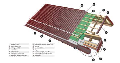 Infografika: Umístění ochranného plechu pod motor a klíčová spojovací místa
