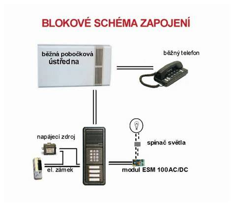 Schéma párování telefonu s HF