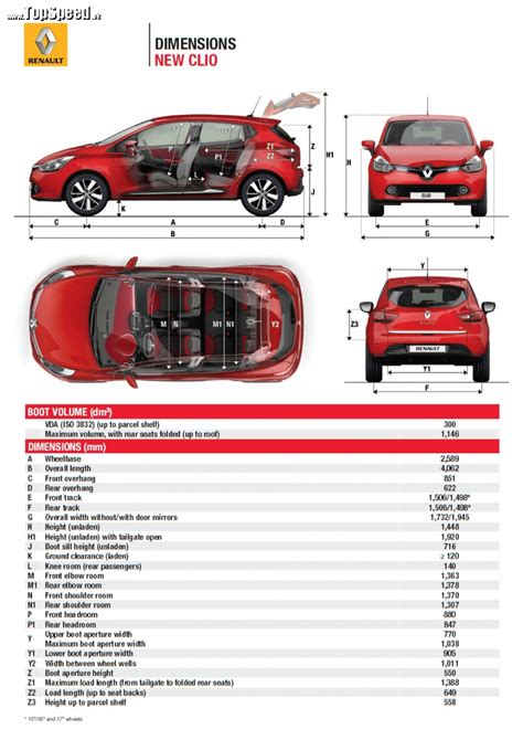 Infografika: Rozměry a objem zavazadlového prostoru Clio III