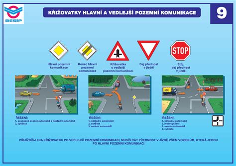 Infografika znázorňující pravidla přednosti v křižovatkách a různá chování vozidel při průjezdu