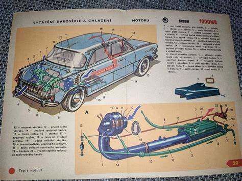 Schema uspořádání motoru a karoserie Škoda 1100 GT