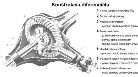 Mapa: rozšíření použití samosvorného diferenciálu v BMW E36