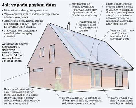 Infografika: Jak vypadá výměna ovladače oken 6554RY v dveřích vozidla
