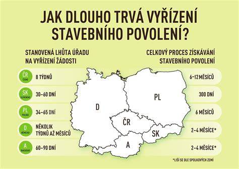 Infografika: Porovnání dojezdu a alternativních verzí Fiesty