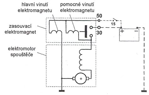 Schéma funkce elektrického startéru