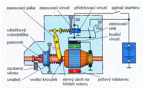 Elektrické schéma zapojení startéru