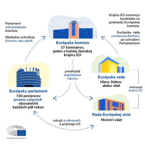 Infografika: Mapa EU s vyznačenými prodejci tahačů a hlavními službami