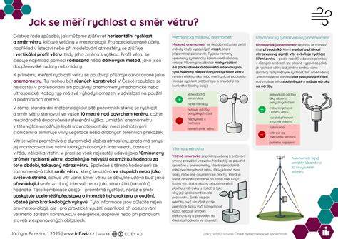 Infografika: Jak probíhá repas světlometu
