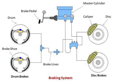 illustration_of_brake_components_and_their_interaction
