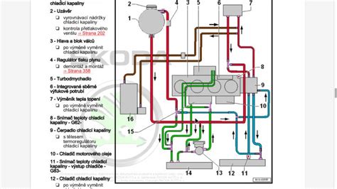 Schéma detekce CO2 ve chladicí kapalině