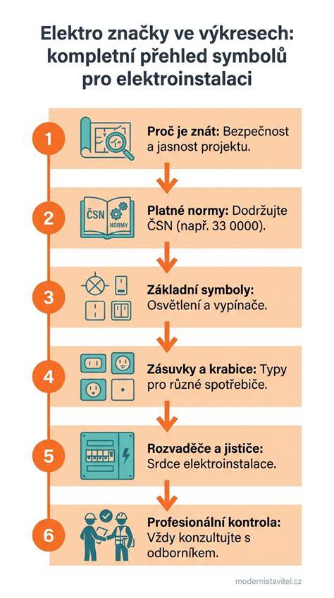 Infografika: Bajonetové provedení SVC a elektro přípojky