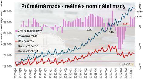 graf rozdělení závodů Continental v ČR