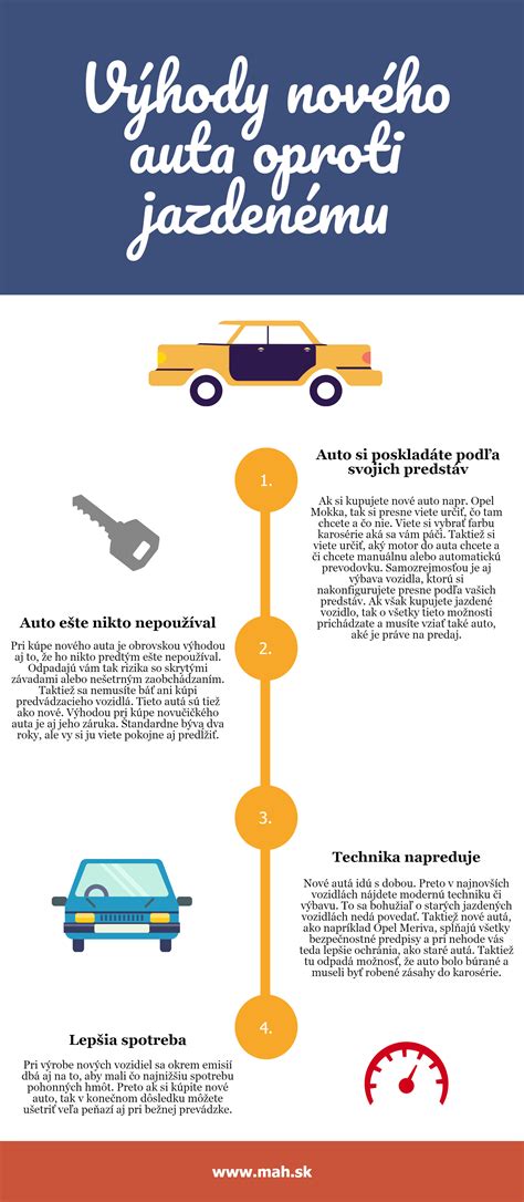 Infografika: výhody větraných kotoučů