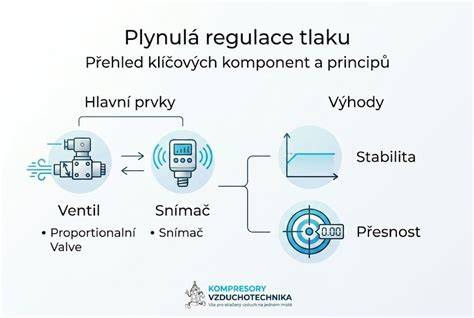 infografika princip tlaku a modulace