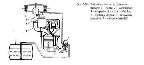 Schéma palivového systému automobilu
