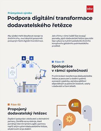 Infografika: Přehled dodavatelského řetězce Toyoty v Evropě