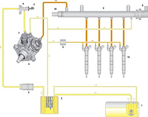 Infografika: Vysokotlaký palivový systém Common Rail a CP4