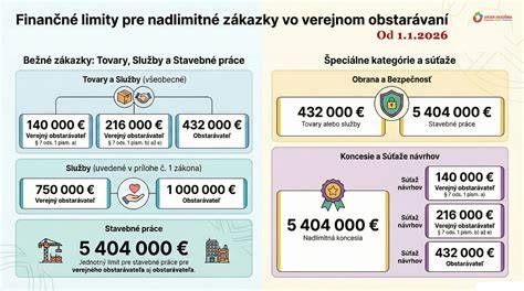 Infografika: Struktura nákladové přepravy a limity hmotností