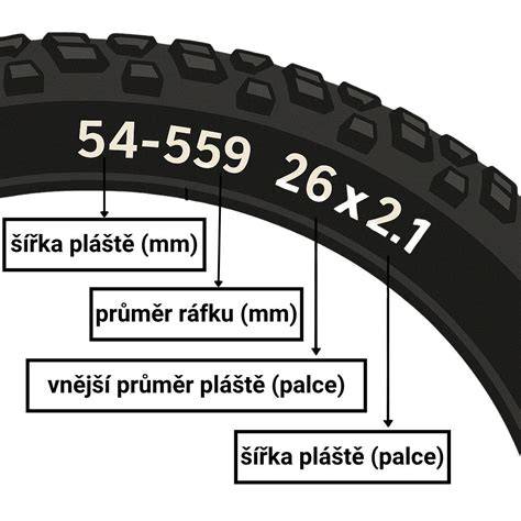 Infografika: Jak zvolit správný poměr pláště a ráfku
