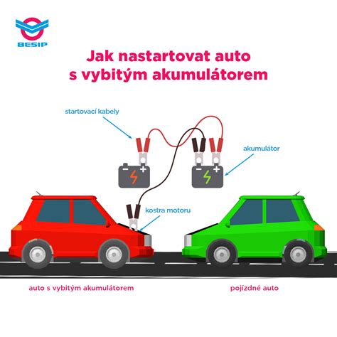 Infografika: Správný postup při startování s nízkou hladinou paliva