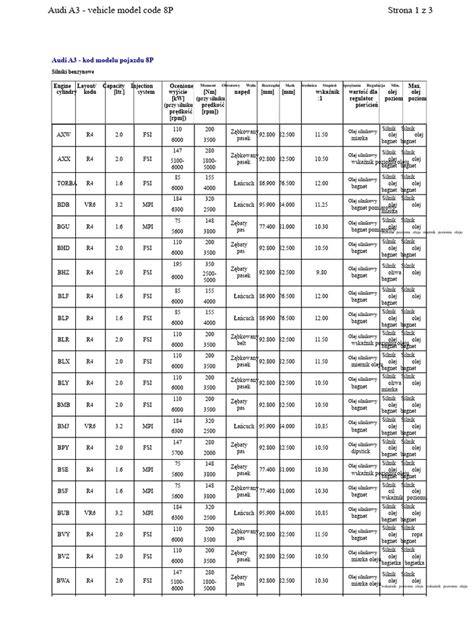 Obrázek znázorňující rozdělení světlometů podle modelu A3 (8P) a období 2003-2012