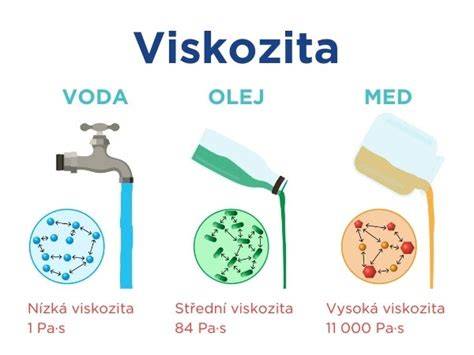 odborná_infografika_o_viskozitě_olejů