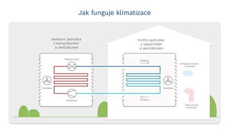 Infografika: Jak funguje systém klimatizace a jaké jsou části