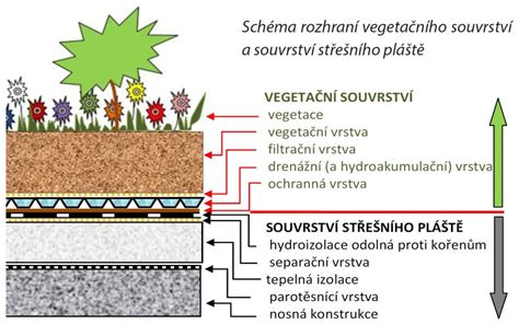 Schéma uspořádání panoramatické střechy MODUTOP