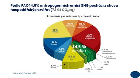 Graf: Srovnání spotřeby a emisí motorů FABIA Evo