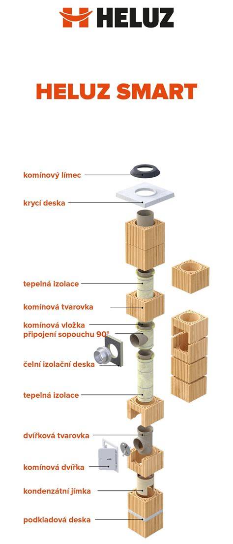 Infografika: Srovnání konstrukcí komínů (šamot, vložka, nový komín)