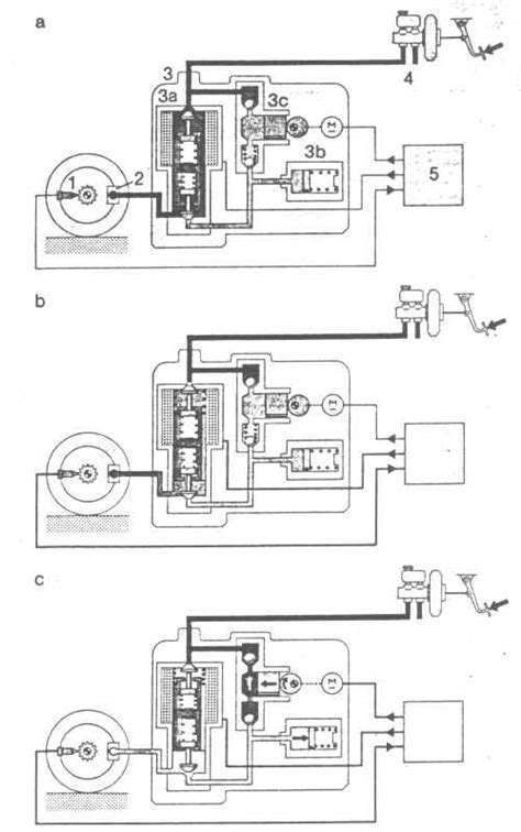 schéma funkce brzdového systému SBC