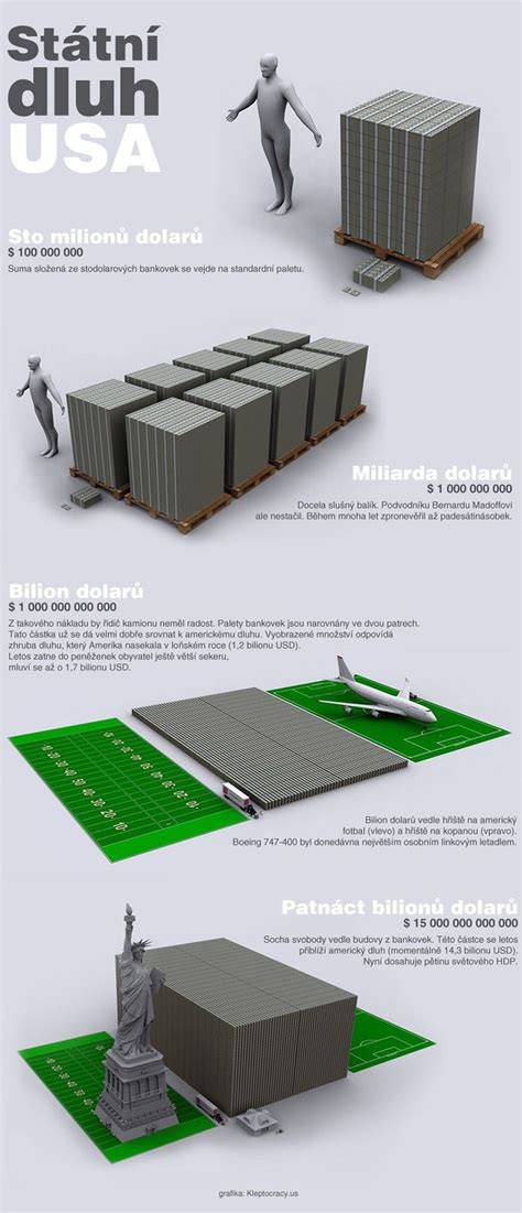 Infografika: Dlhový strop USA a podiel dlhovej a HDP