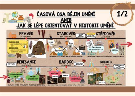 Infografika: Kontrolní seznam před STK - klíčové body a časová osa