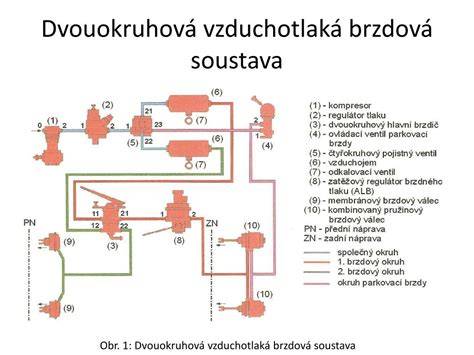 Infografika: Jak funguje brzdová soustava na motocyklu