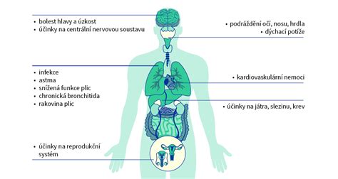 Grafika ukazující kompatibilitu krytů