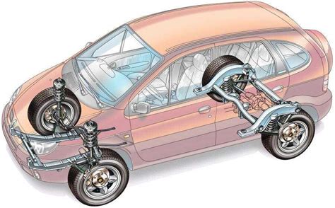 Infografika: Schéma typů převodovek Renault Scenic