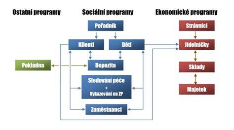 Infografika: postup skládání dílů 1-3 a jejich vzájemné propojení
