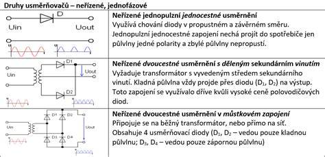Graf: Typické průběhy napětí v sekundární části zapalování