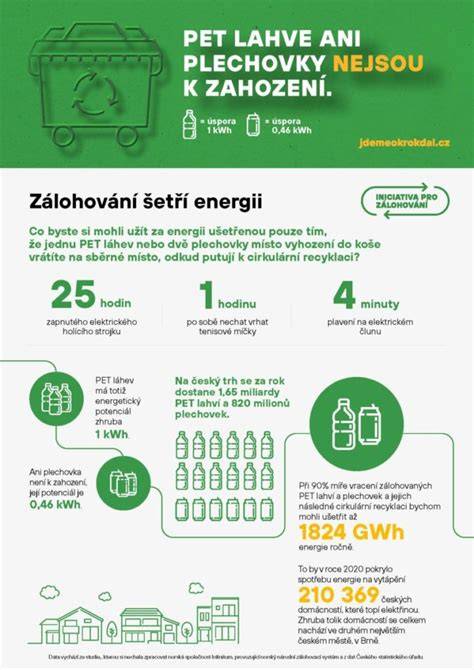 Infografika znázorňující postup sběru a zpracování použitých olejů