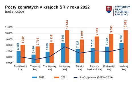 Infografika: Přehledný srovnávací graf o typech vozidel a jejich využití