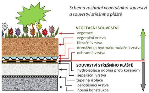 Schéma vrstvy korozních produktů na oceli