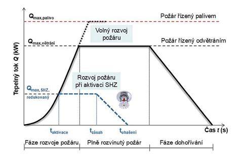schematické znázornění rozložení síly při stahování vstřikovačů