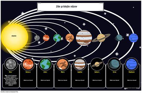 diagram uspořádání spojkové soustavy