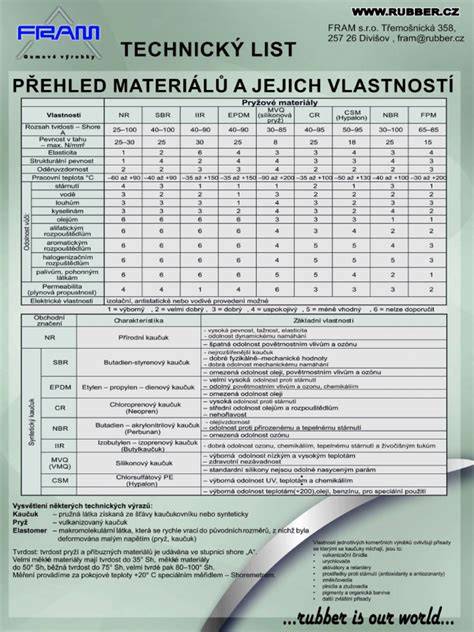 prehled materialu k opravě volantu