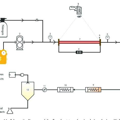 schematic flow of vehicle transfer Czech